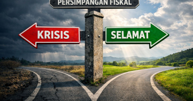 Indonesia di Persimpangan Fiskal: Ambisi Harus Sejalan dengan Kemampuan.